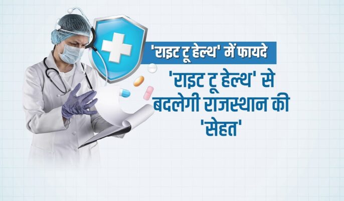 Right To health bill kya in hindi